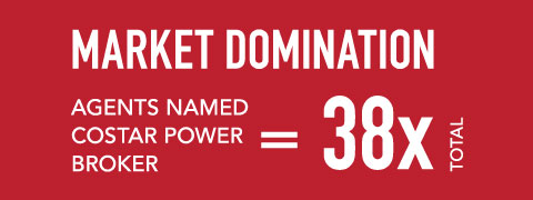 Market Domination. Agents named Costar Power Broker 38X total